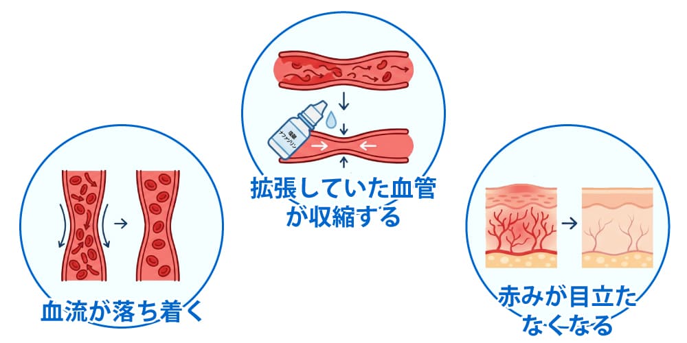 なぜ目薬で白目が白くなるの？