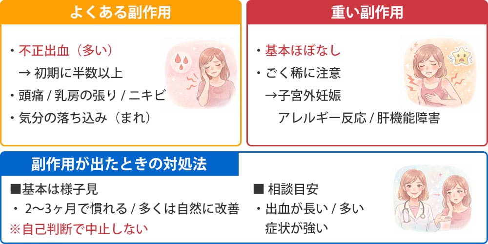 セラゼッタの副作用画像