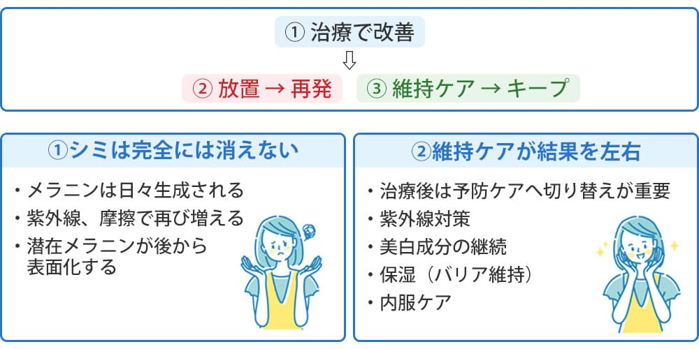 ハイドロキノンとトレチノインをやめた後、肌はどうなる？画像