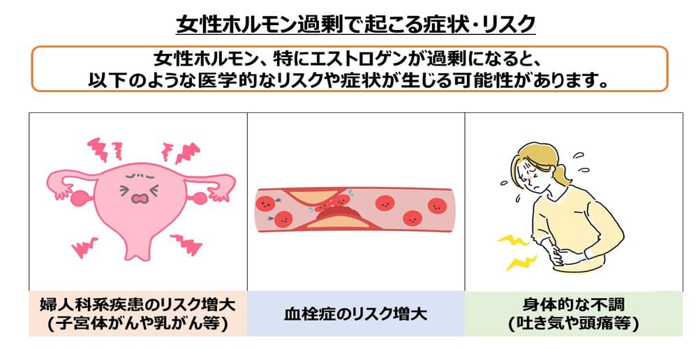 女性ホルモン過剰で起こる症状・リスク画像