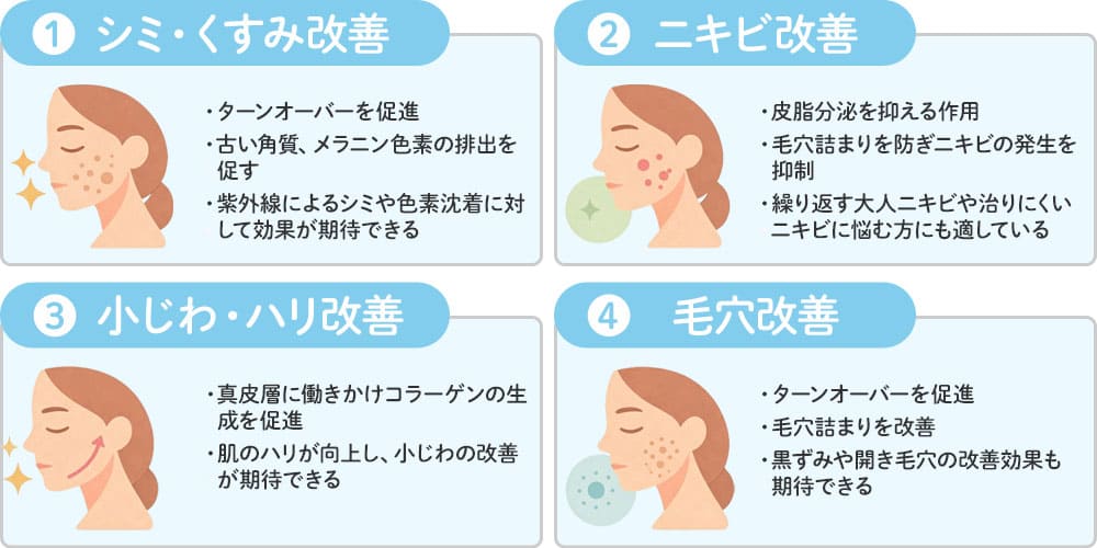 トレチノインの効果画像