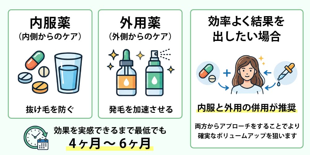 FAGAの治療法