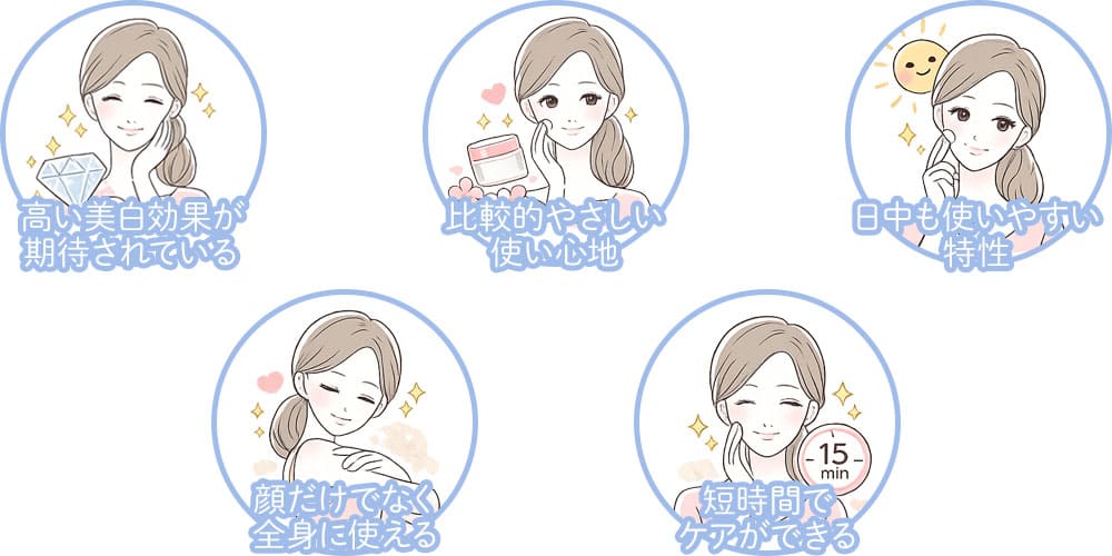 システアミンの特徴画像
