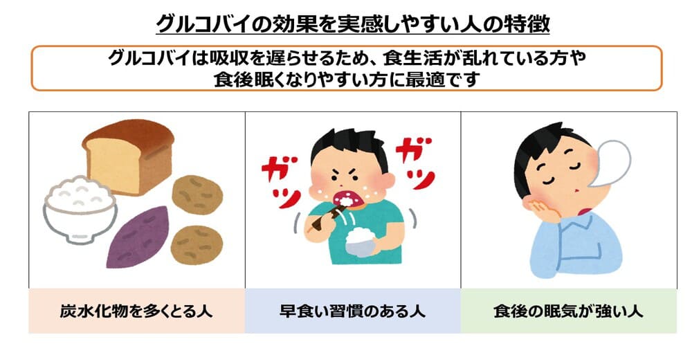 グルコバイの効果を実感しやすい人の特徴画像