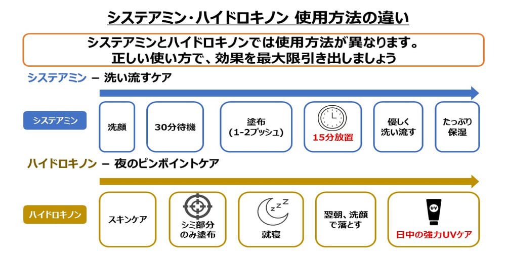 システアミンとハイドロキノンの使用方法の違い画像