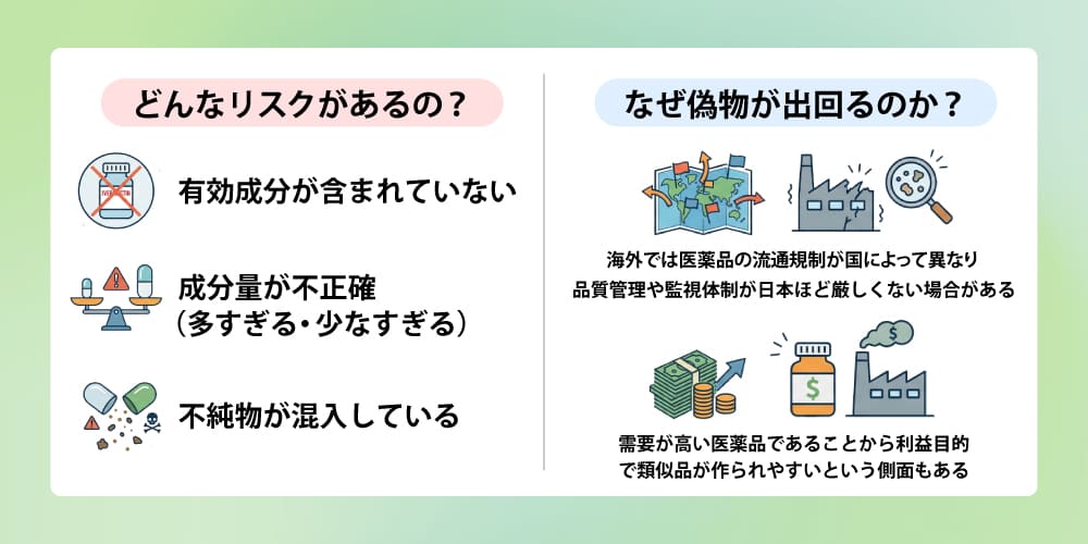 イベルメクチンの偽物・粗悪品のリスク