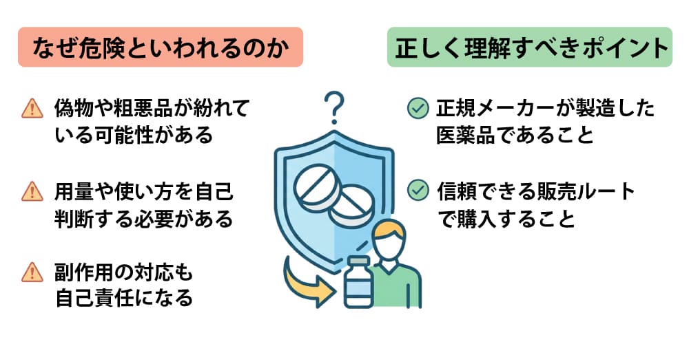 個人輸入のイベルメクチンは大丈夫？
