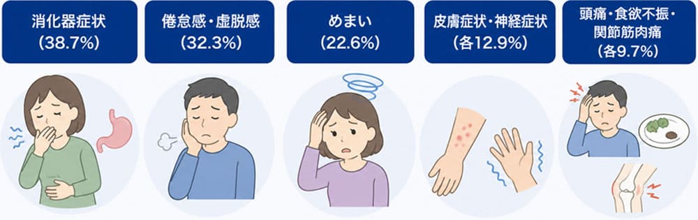 がん治療の副作用画像