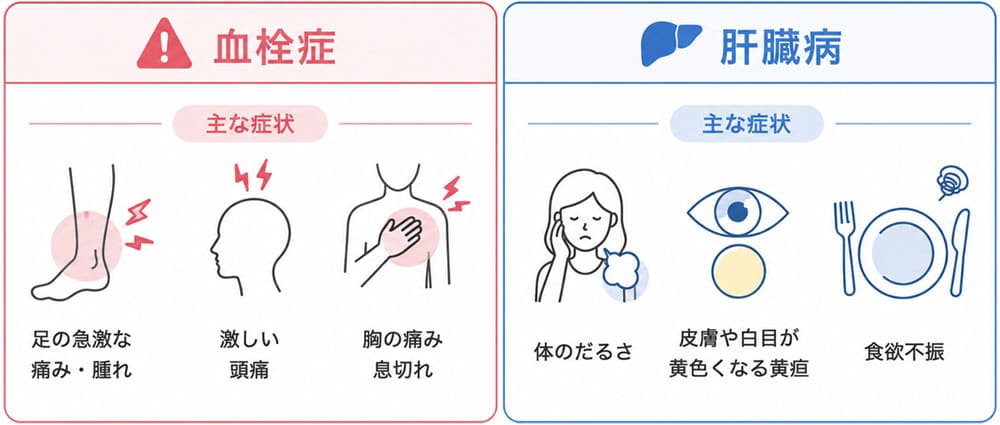 ダイアン35の副作用画像