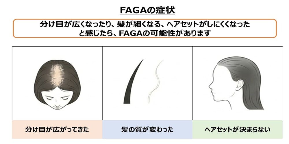 FAGAの症状画像