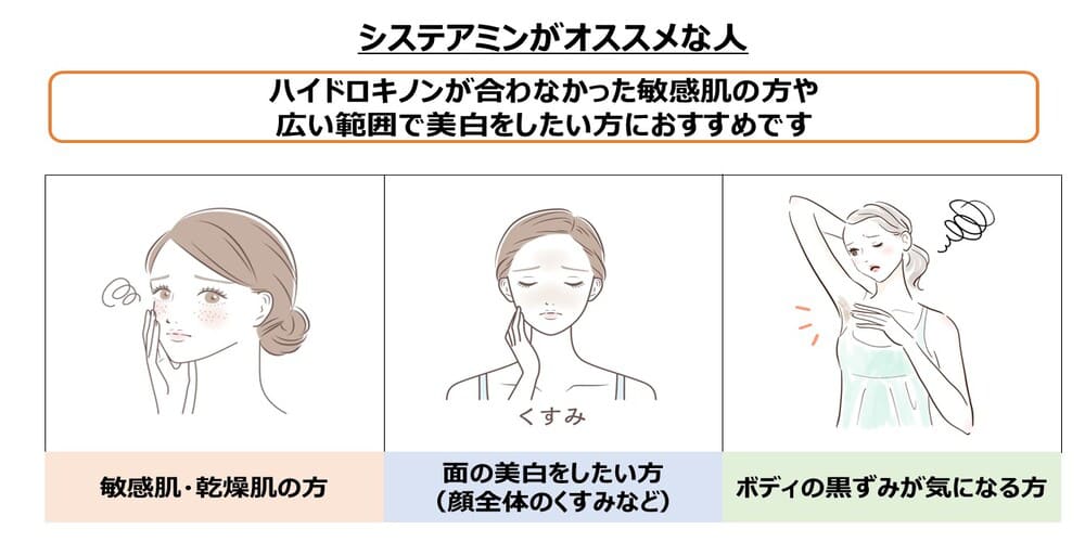 システアミンがオススメな人画像