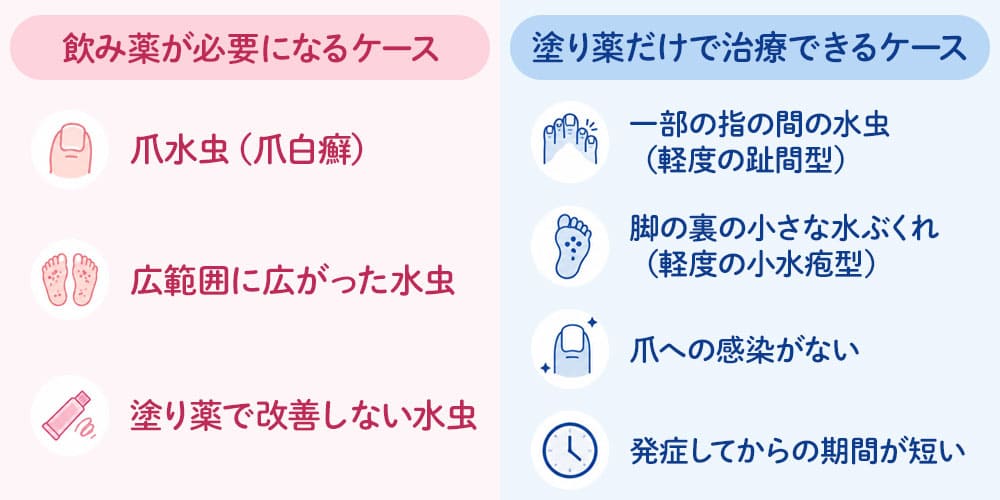 水虫は飲み薬で治せる？画像