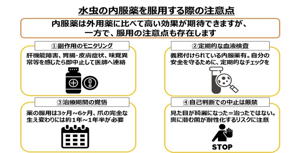 水虫の内服薬の服用する際の注意点画像