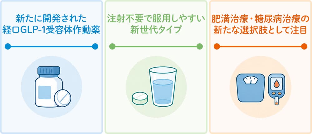 オルフォルグリプロンとは?画像