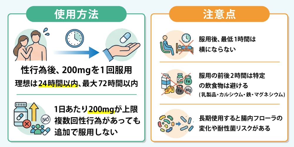 使用方法
