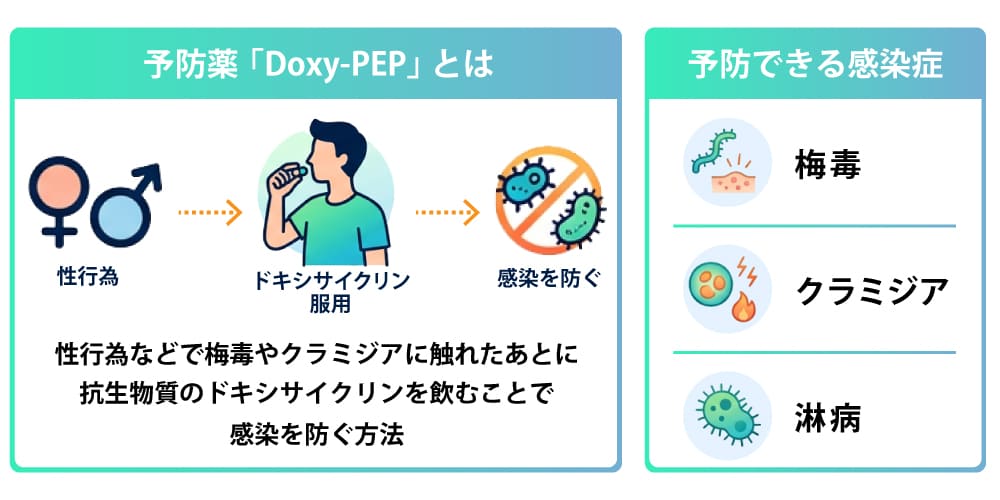予防薬「Doxy-PEP」とは