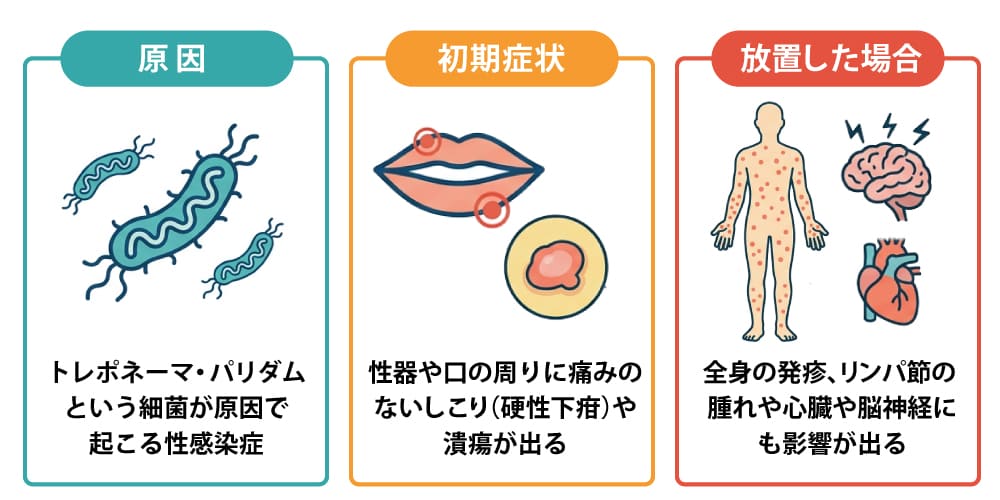 梅毒とは?世界と日本の現状