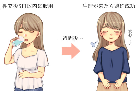 アフターピル