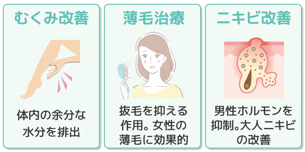 スピロノラクトンの効果・詳細
画像