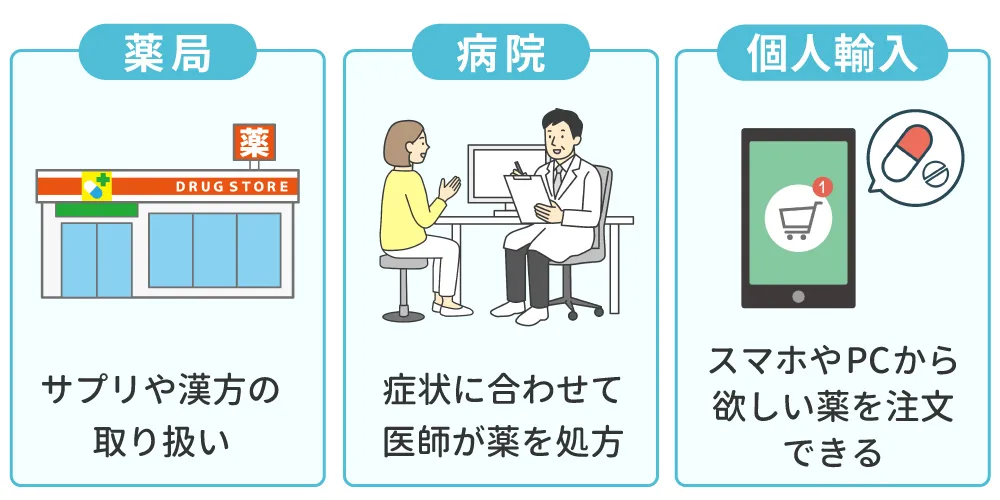 利尿剤の購入方法画像