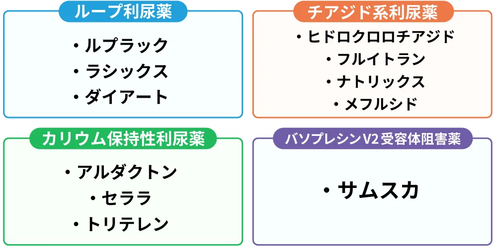 利尿剤の種類画像