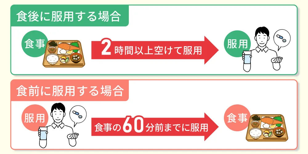 シアリス(タダラフィル)の食事の影響