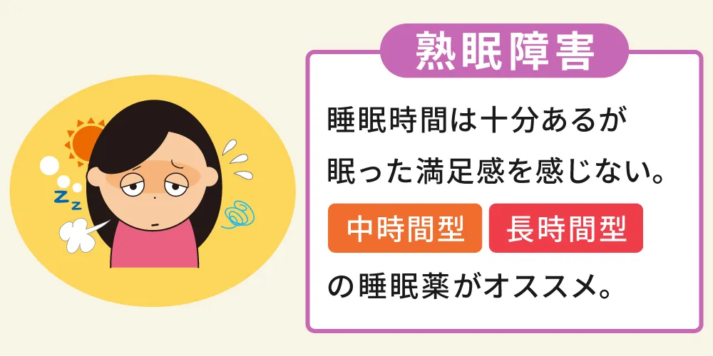 熟眠障害の場合の画像
