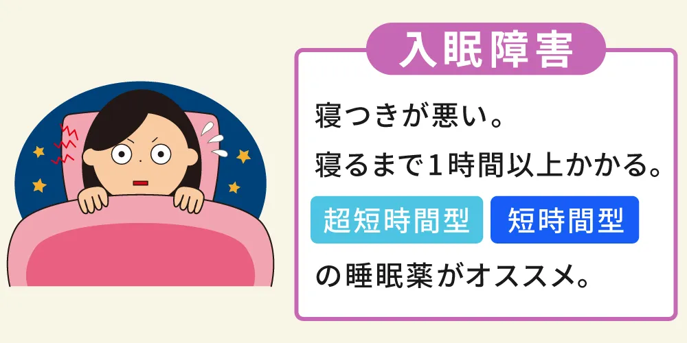 入眠障害の場合の画像