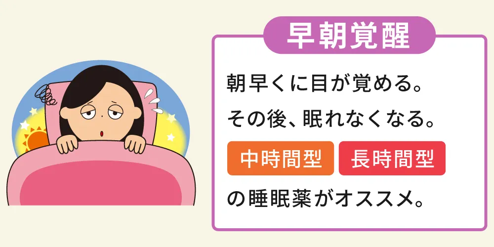 早朝覚醒の場合の画像