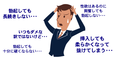 ED(勃起不全)の症状