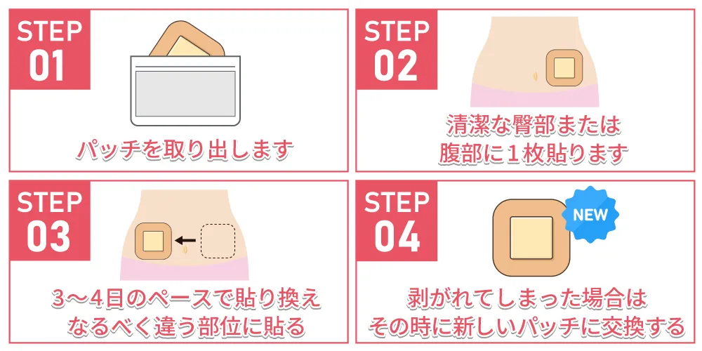 エストラドットの飲み方・使い方画像
