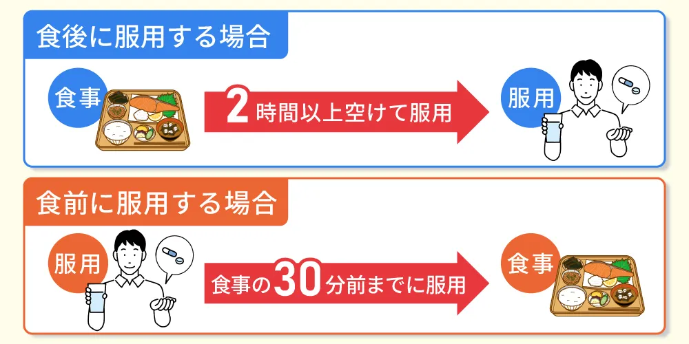 レビトラ(バルデナフィル)の食事の影響