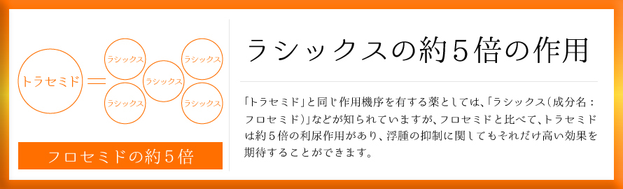 ラシックスの約5倍の作用