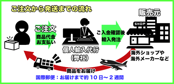 ご注文から発送までの流れ