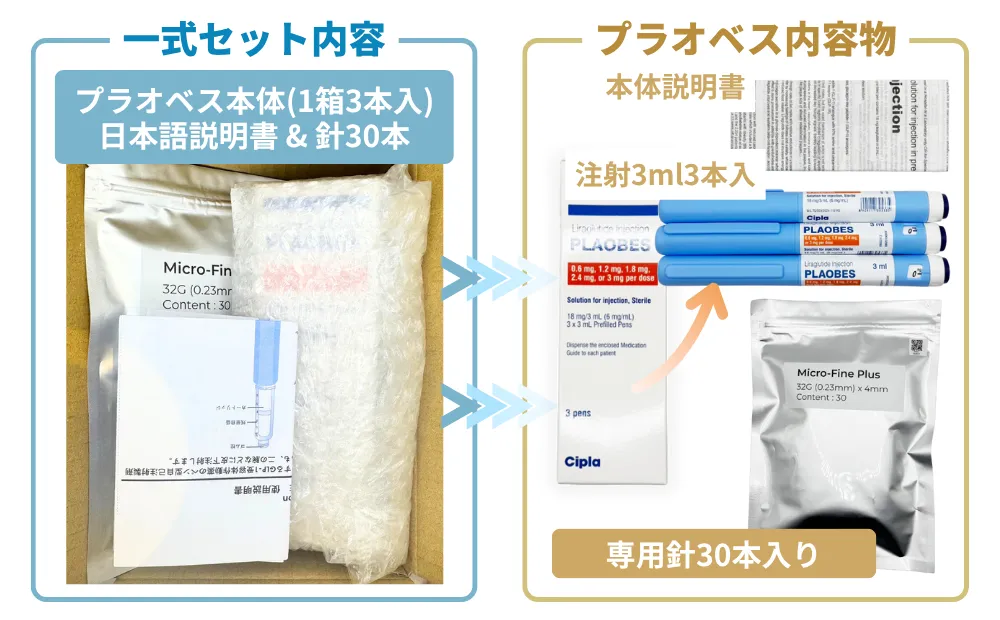 プラオベス内容物一覧画像