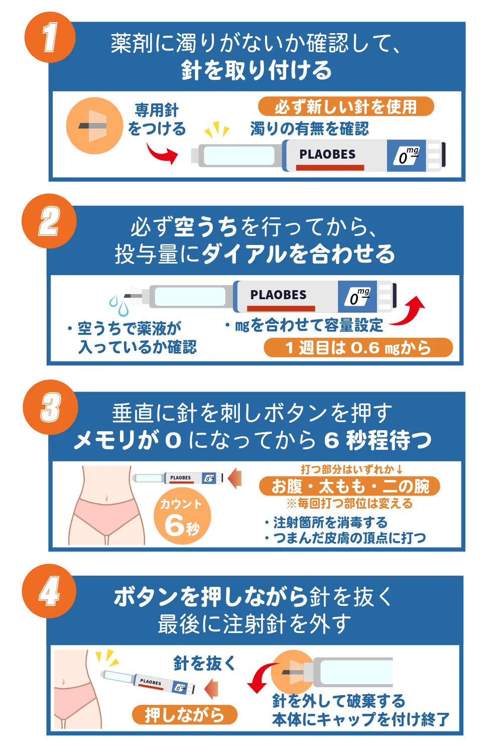 プラオベスの使い方の流れ