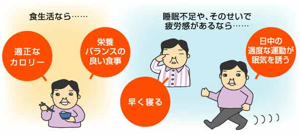 生活習慣とED