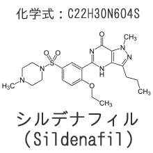 バイアグラとシルデナフィル通販