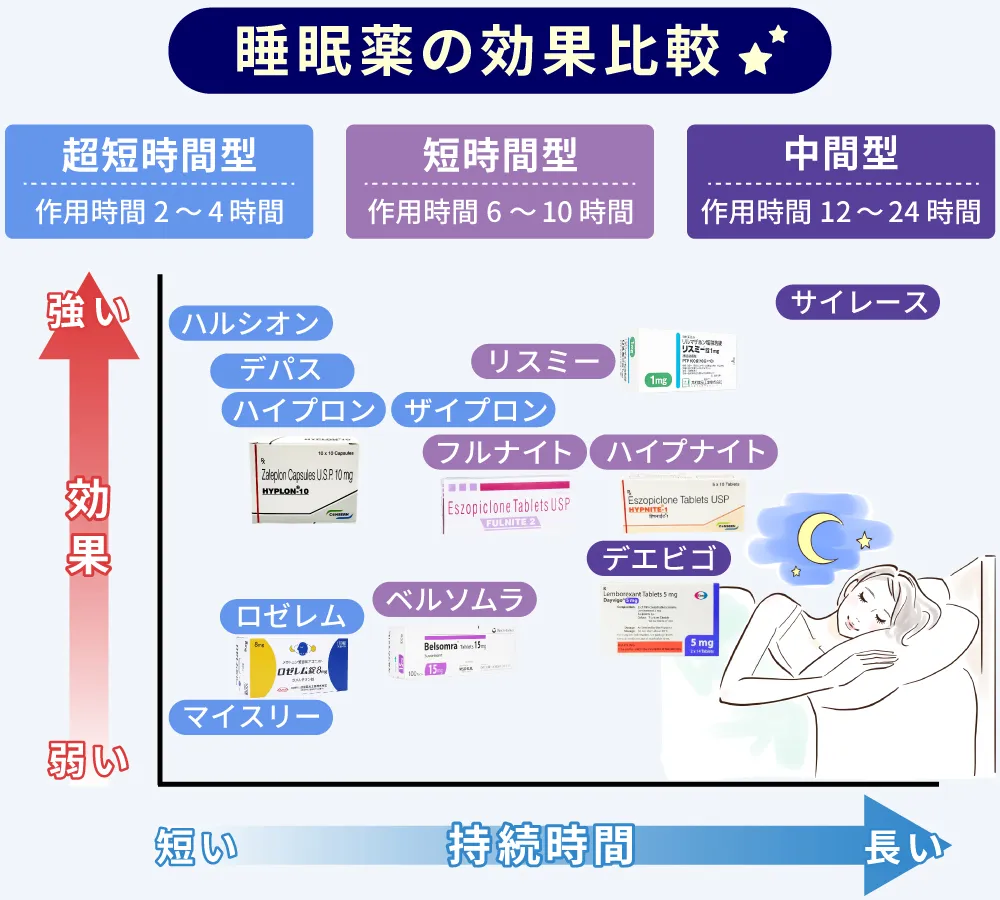 睡眠薬の効果比較画像