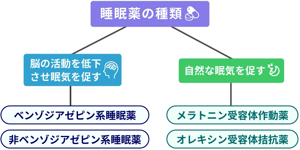 睡眠薬の種類画像