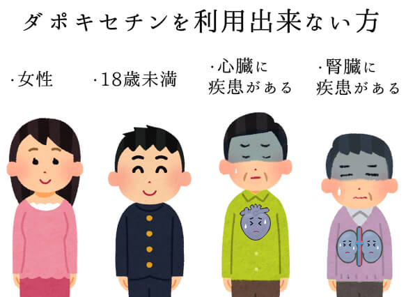 ダポキセチンの併用禁忌