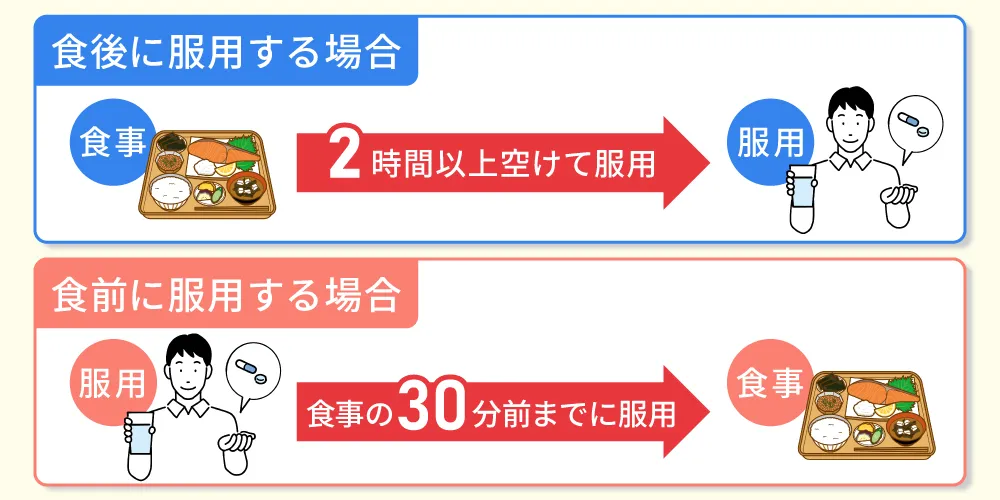 バイアグラ(シルデナフィル)の食事の影響