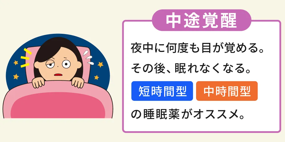 中途覚醒の場合の画像