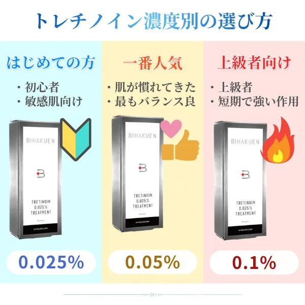 BIHAKUEN トレチノインクリームサムネイル 2枚目