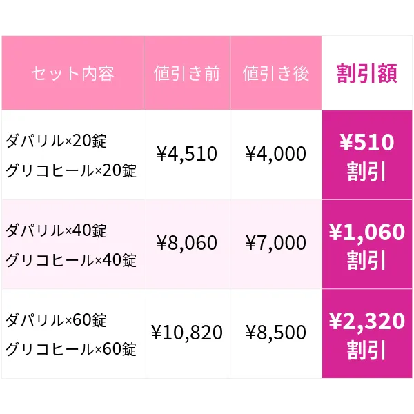 フォシーガ×メトホルミン ジェネリックセット【GWキャンペーン】サムネイル 2枚目