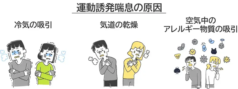 運動誘発性喘息の症状はどれくらい続くのでしょうか?